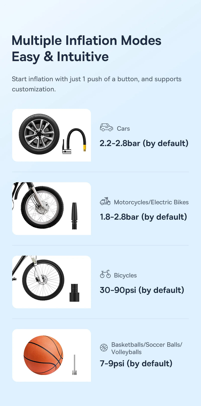 Baseus bomba de ar sem fio para carro, compressor de ar portátil para carro, motocicletas, bicicleta, inflador de pneus elétrico com display digital LCD